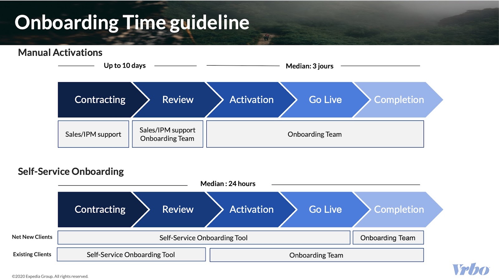 Vrbo Onboarding Training SSO mis à jour.pptx - Google Slides 2024-03-27 à 13.23.57 PM.jpg
